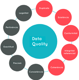 Data Quality