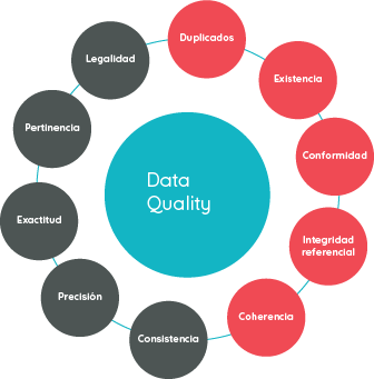 Data Quality