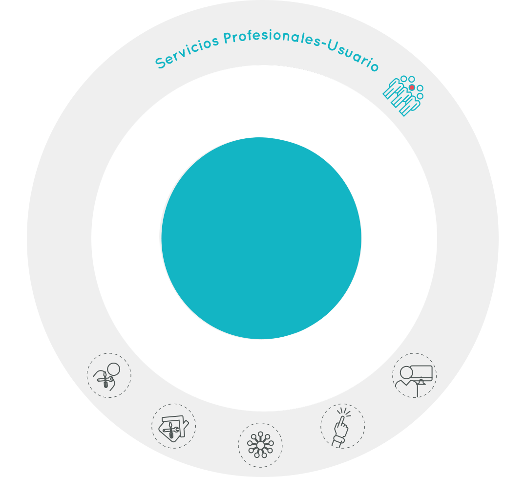 Ecosistema Grupo ICA